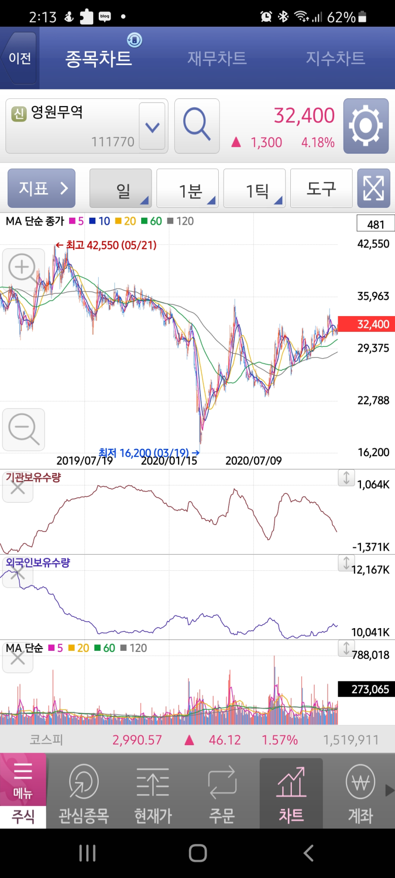 의류관련주(노스페이스,룰루레몬) 글로벌아웃도어 영원무역주가 : 네이버 블로그
