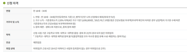  청년특별구직지원금 신청하기