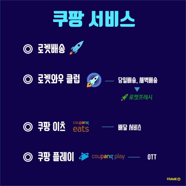 로켓 배송에서  OTT 쿠팡 플레이까지 확장된 쿠팡