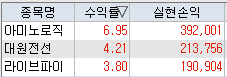  급등 차트 분석 - 아미노로직스 대원전선 라이브파이낸셜 - 조건검색식 시초가 매매일지 - 1/6