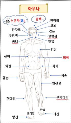  시간 흐르는 대로 아무 생각 없는 사람은 ‘아무나’다