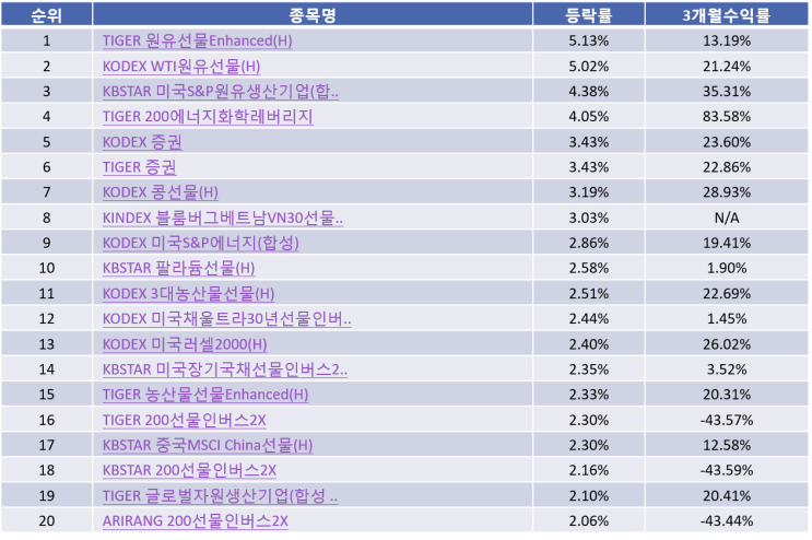  국내 ETF순위 Top20 (21-01-06)