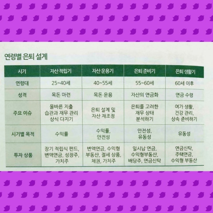 인생주기별 은퇴 계획 세우기