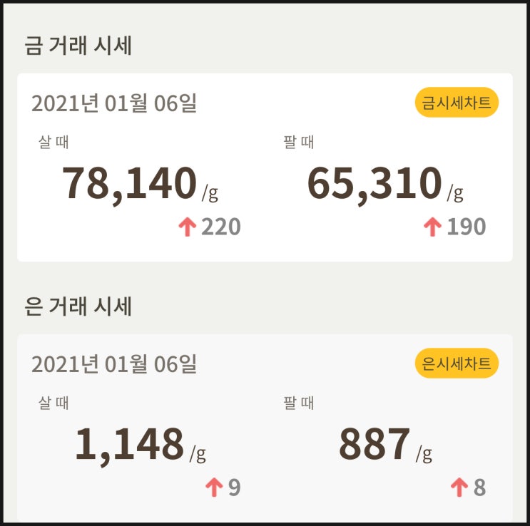  금값시세 확인하세요