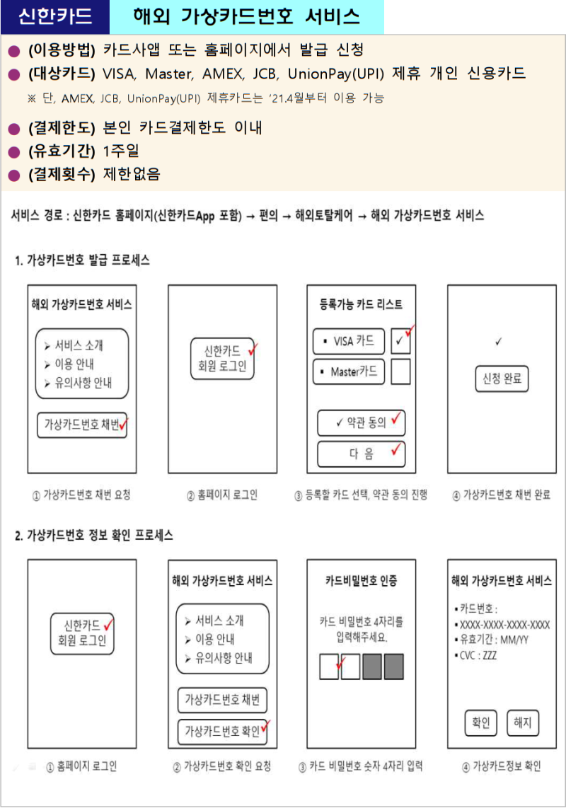 해외직구 신용카드 결제 시 가상카드나 안심카드번호 발급 받는 방법 : 네이버 블로그