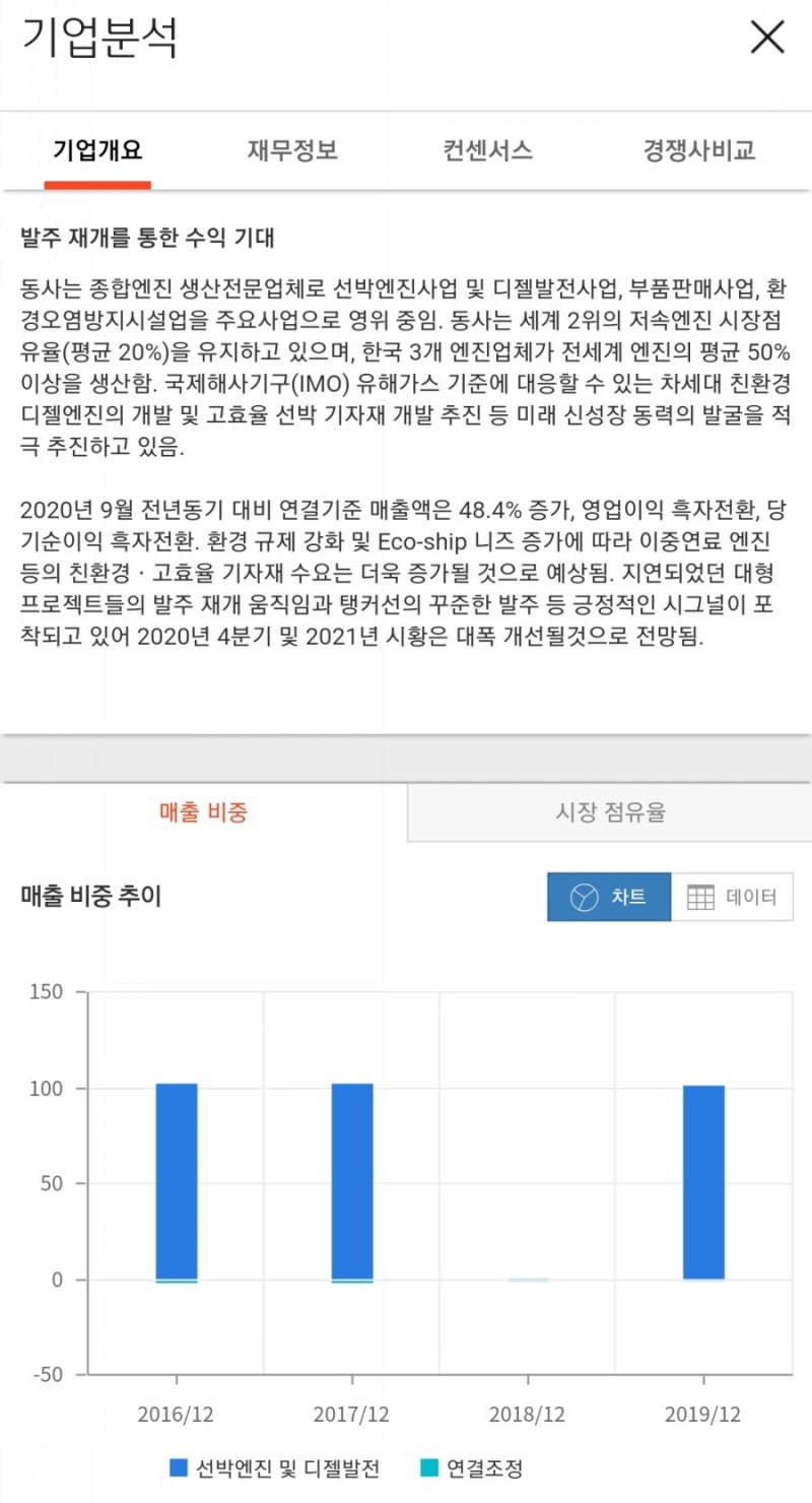 주식 사는 이야기; HSD엔진 주가, 배당금, 투자일지 : 네이버 블로그