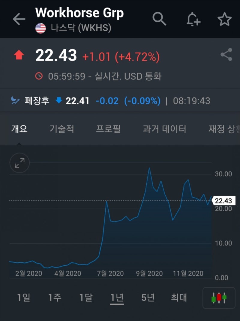 테슬라 뒤이을 유망한 전기차 관련주 는? ( 미국 상장 전기차 스타트업 주가 ) : 네이버 블로그