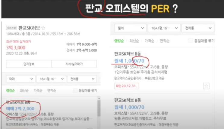  [주식] PER, PBR 의미 쉽게 알게 - 오피스텔 월세에 비유