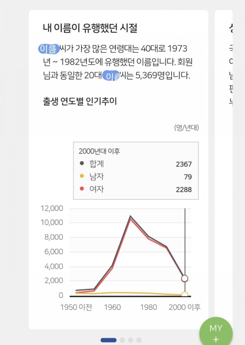 오늘의 테스트 ) my네임 내 이름 분석 _나와 동명이인은 몇명이나 있을까?(Nice 지킴이) : 네이버 블로그 오늘의 테스트 ) My네임 내 이름 분석 _나와 동명이인은 몇명이나 있을까?(Nice 지킴이) : 네이버 블로그