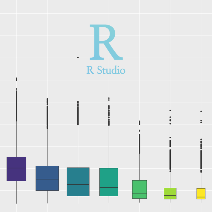  [R] ggplot(), geom_boxplot() (1) 박스플롯 기본 : 박스플롯 그리기, 변수별 값의 분포 나타내기(최대값, 최소값, 중간값, 사분편차, 이상값 등)