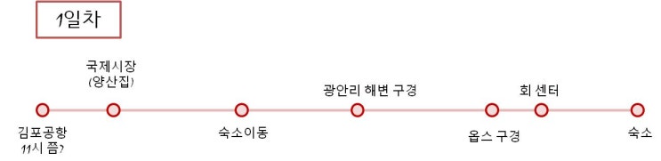 [부산 - 여행 후기] 1박2일 일정_2