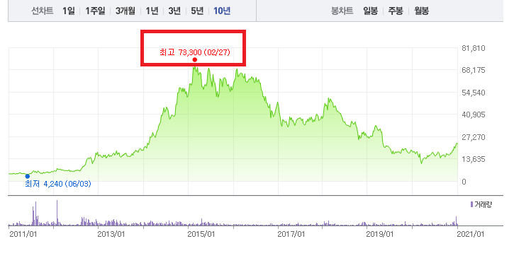  쎌바이오텍과 저평가 이유