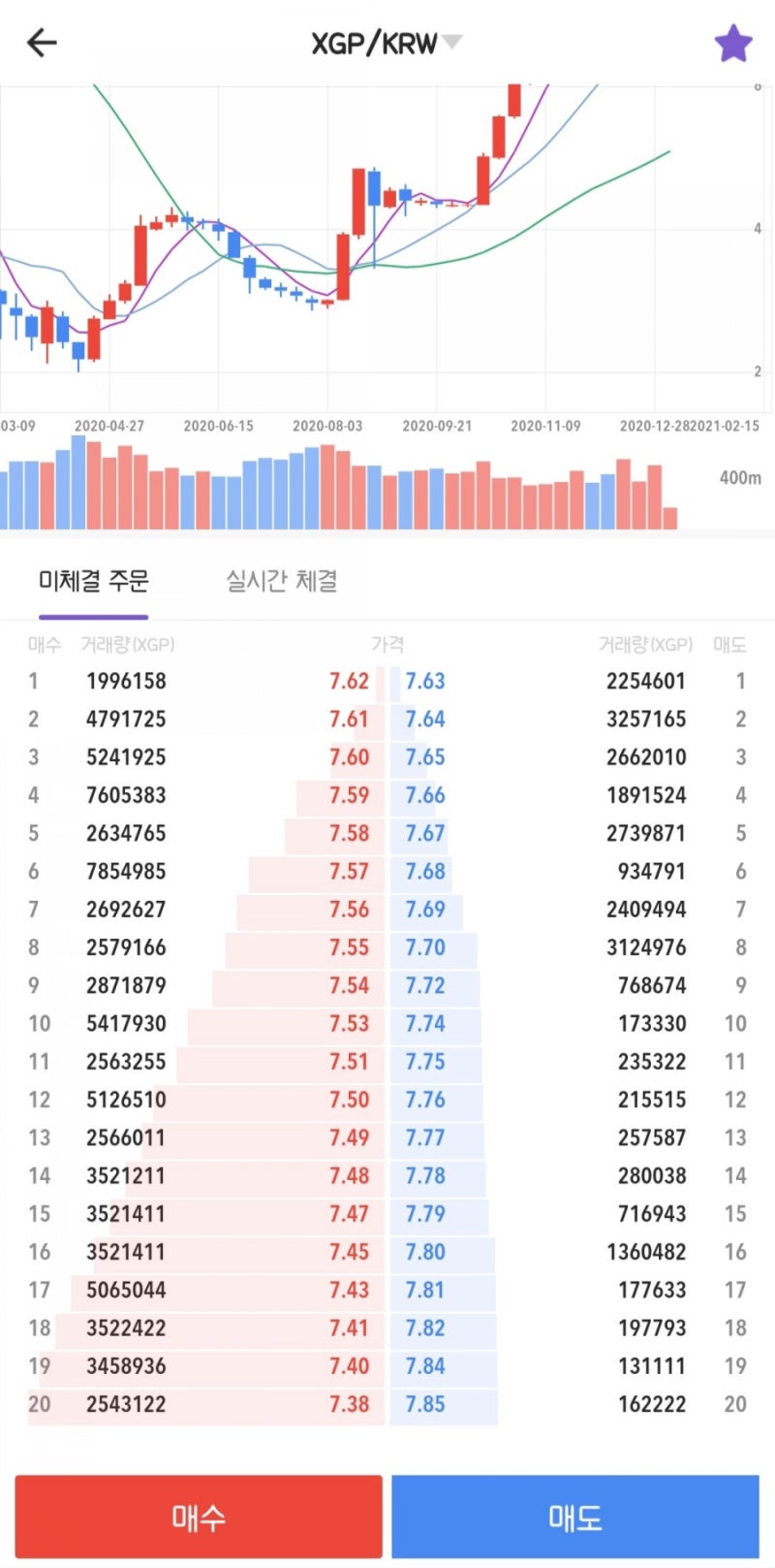 코인투자 고민이라면 지피코인(GP코인) 추천 : 네이버 블로그