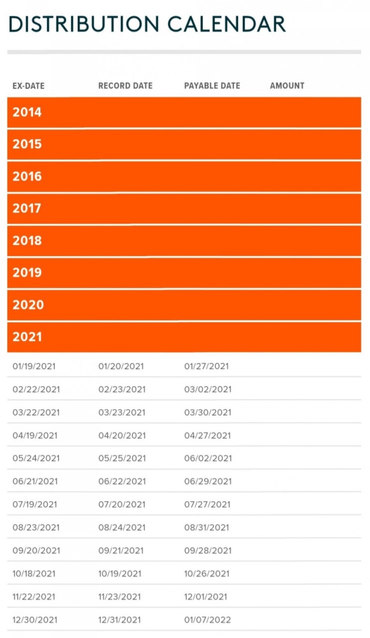  QYLD 2021년 배당 캘린더 (distribution calendar)
