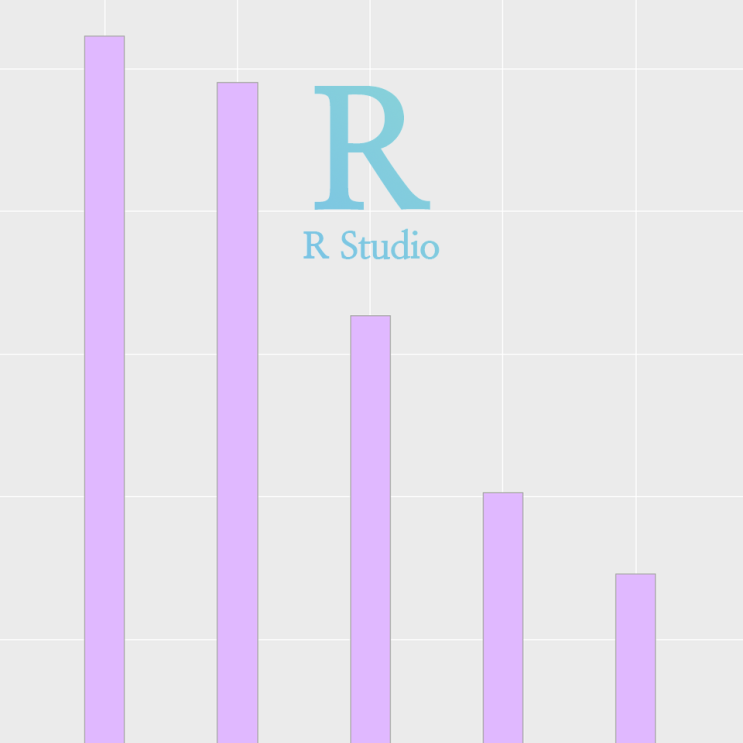 [R] ggplot(), geom_bar() (1) 막대그래프 기본 : 가로 막대그래프 그리기 (불연속 변수, 범주형 변수의 도수 분포를 나타내는 그래프)