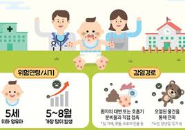  아동전염질환정리 이하선염백일해소아마비 풍진성홍열 원인증상감염 치료약물간호중재