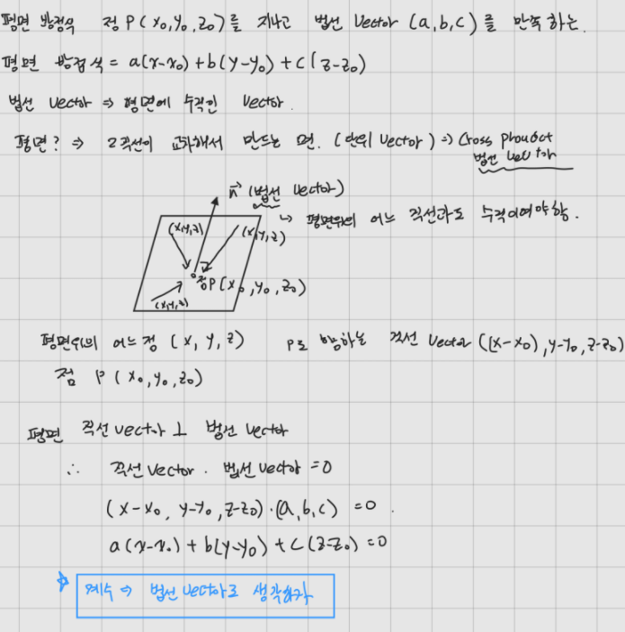 평면방정식, 법선벡터, Gradient