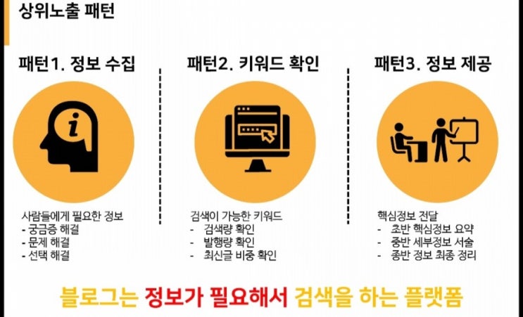  혜자포터LN 블로그 상위노출 잘되는법 강의 후기