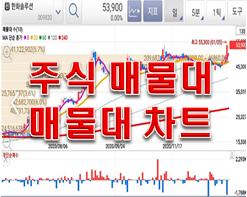  주식 매물대 & 매물대차트 보는법