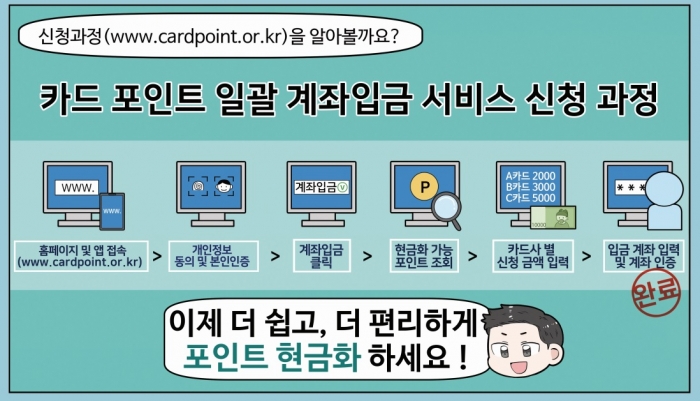  카드포인트 통합조회해서 현금화하기!!