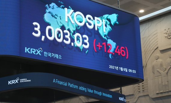  코스피 3000 , 빈부격차가 심해짐을 느낀다