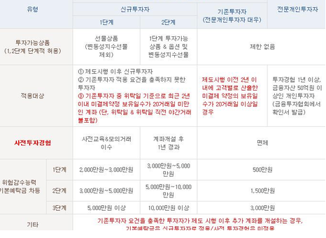  해외선물수수료 실대여업체 이용전에 참고해주세요