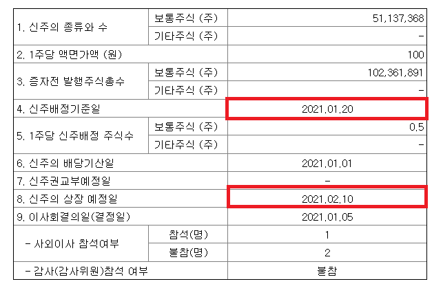  제넨바이오 무상증자 결정과 유상증자 철회