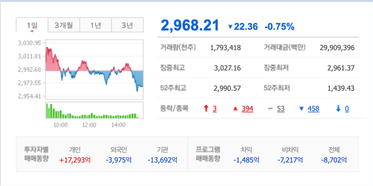  2021년 전망 인플레이션이 과연 올까?