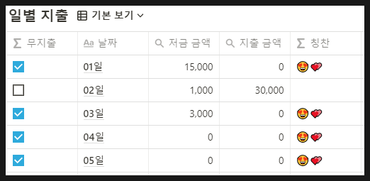 노션 가계부 템플릿 공유 노션 가계부 템플릿 공유
