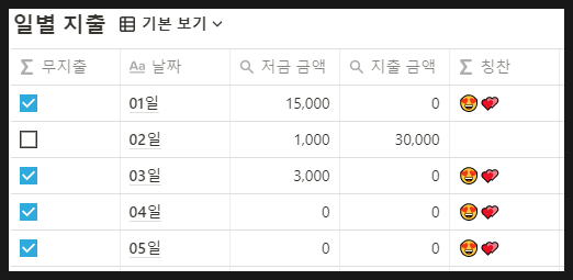 노션 가계부 템플릿 공유