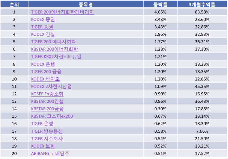 국내 테마 ETF순위 Top20  (21-01-06)