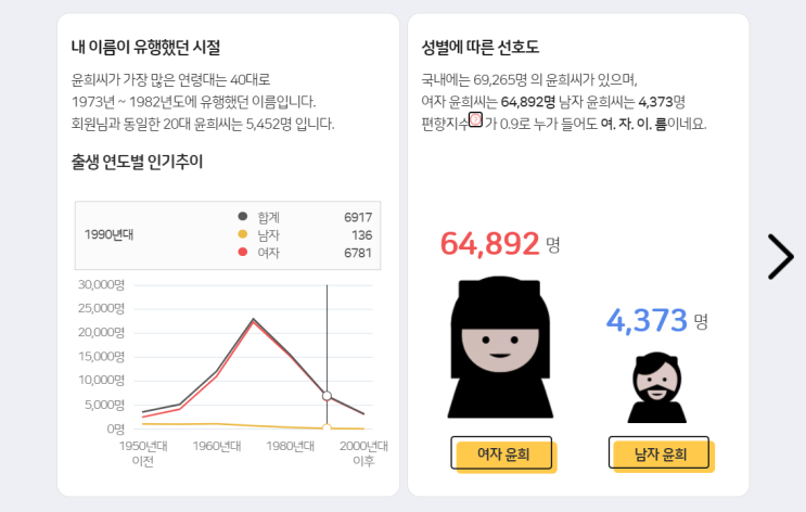 재미로 해보는 내 이름 분석 - 나이스 지키미 my네임 내이름분석, 봉봉 이름으로 성격 분석