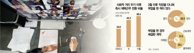 근로자 1명에 사용자는 다수...4대 보험료는 누가 부담하나 근로자 1명에 사용자는 다수...4대 보험료는 누가 부담하나