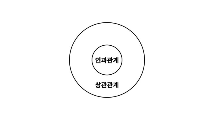  생활코딩 - 머신러닝1 정리