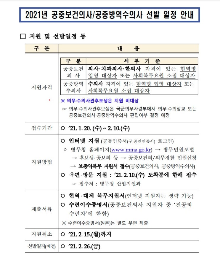  2021년 공중보건 의사 방역 수의사 선발 일정