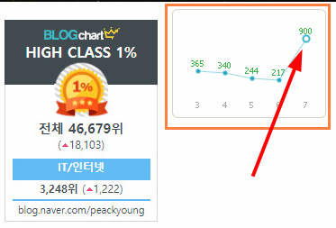  비트코인도 떡상! 블로그 조회수도 떡상! 방문 감사드립니다 :p