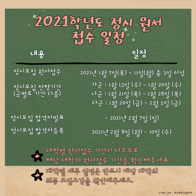   2021학년도 정시 원서 접수 시 주의사항 3가지 