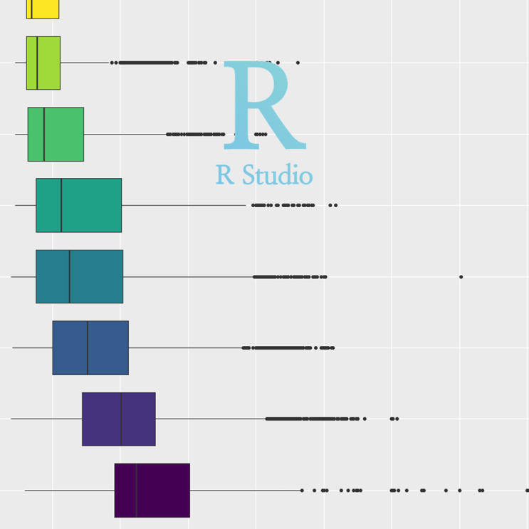 [R] ggplot(), coord_flip() : 그래프의 X축과 Y축 바꾸기, 축 반전, XY축 전환, 그래프 90도 회전 (ex. 수평 막대그래프, 수평 방향 박스플롯 출력)