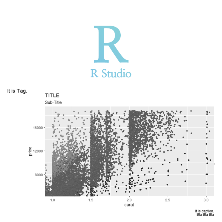 [R] ggplot(), labs() : 그래프에 제목, 소제목, 태그, 캡션을 한번에 표시하기