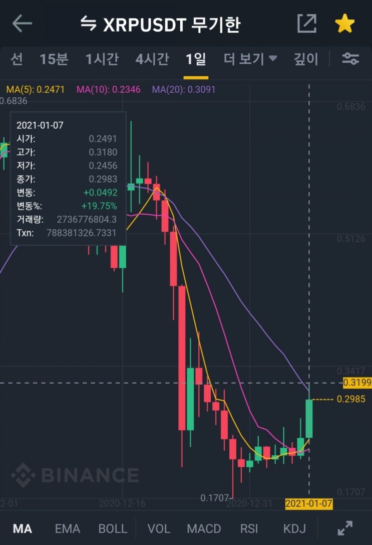 리플 떡상! 혁명빔을 쏠때 입니다.(롱포지션 관점)