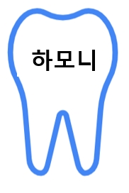  그대 이빨이 ‘몽니’가 아닌 ‘하모니(Harmony)’가 되게 하라