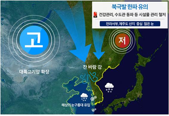  [알면힘이되는정보] 북극발 한파 한반도 영향으로 7~9일 영하 20도이하로 떨어지는 등 강추위 - 이번주 예상기온, 추위, 강수, 강풍정보