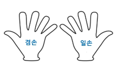  그대 손이 ‘훼손이나 파손’이 아닌 ‘겸손과 일손’이 되게 하라