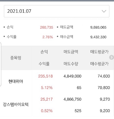  코로나 이버멕틴 관련주 삼성제약 주가전망 기업분석/ 현대위아 실전매매