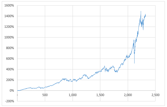  Risk Parity / 정적 자산배분 전략 Update