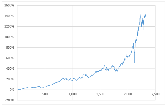 Risk Parity / 정적 자산배분 전략 Update