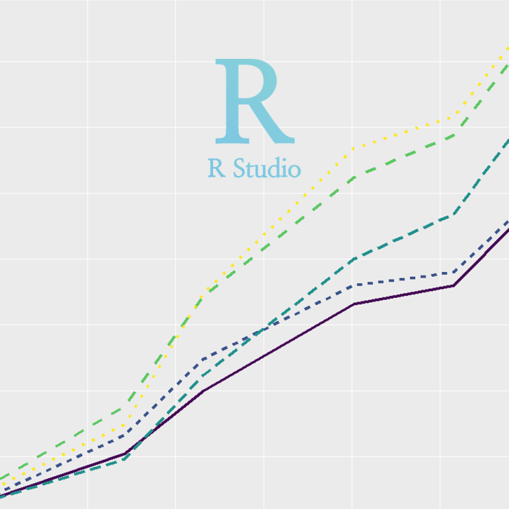 [R] ggplot(), geom_line() (1) 선 그래프 기본 : 시간의 흐름에 따른 변수의 변화를 연속적인 선형 그래프로 나타내기