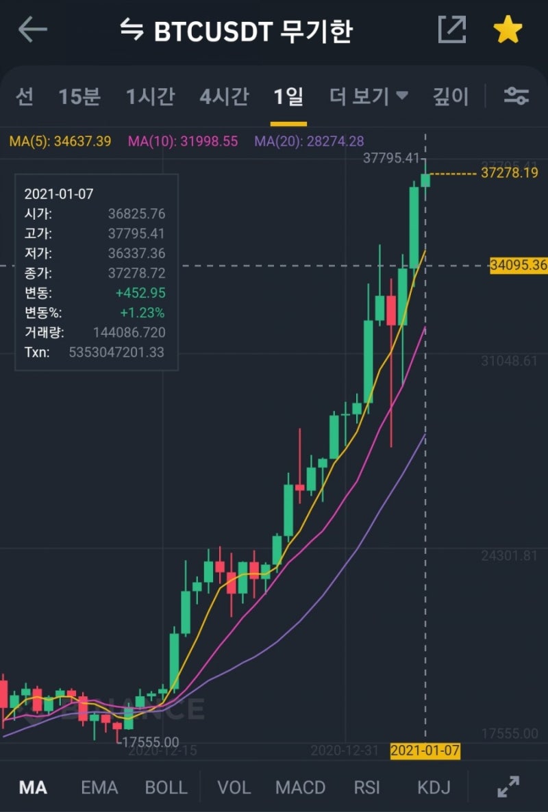 리플 떡상! 혁명빔을 쏠때 입니다.(롱포지션 관점) : 네이버 블로그