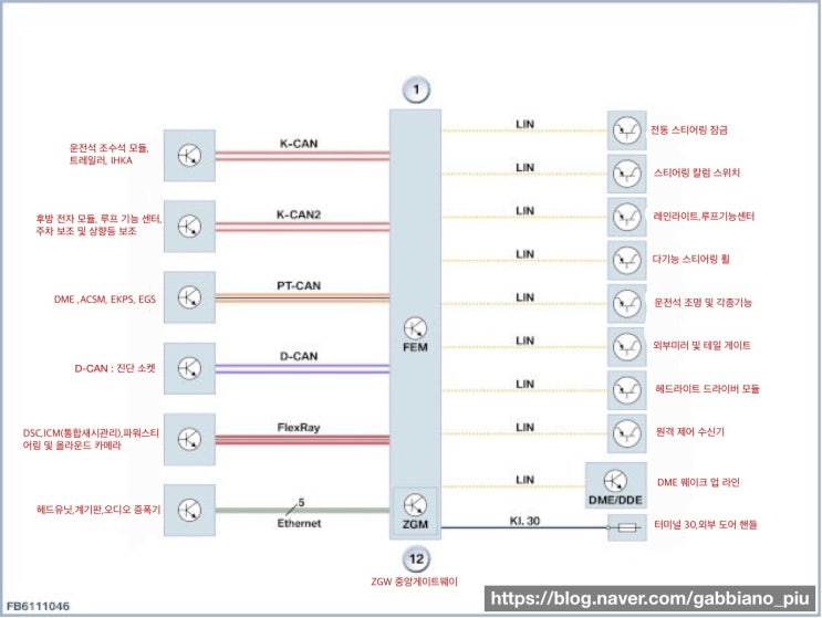 BMW 통신 시스템 FEM(Front Electronic Module) - 아우토베르크