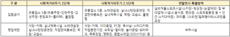  [3차재난지원금] 소상공인 버팀목자금 신청 안내 및 내용 소개